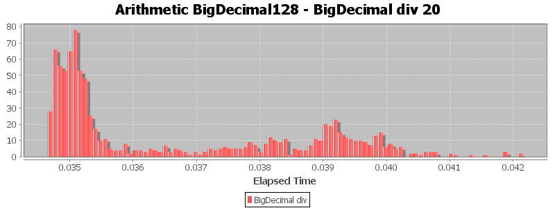 Arithmetic BigDecimal128 - BigDecimal div 20